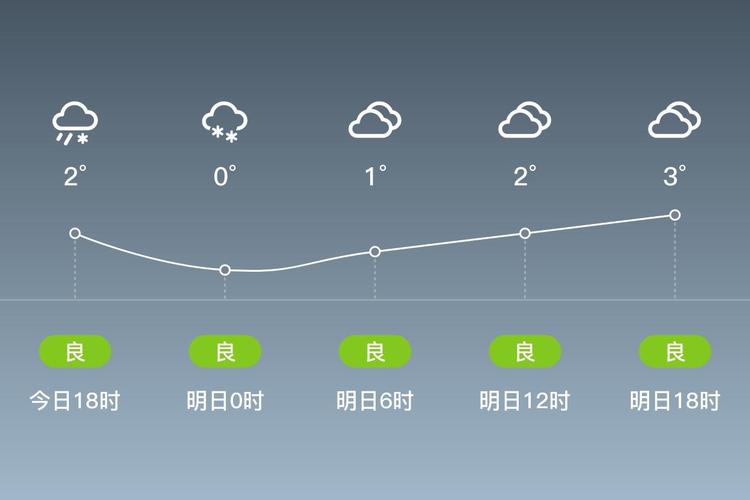 镇平天气预报15天？镇平天气情况？-第8张图片-优品飞百科