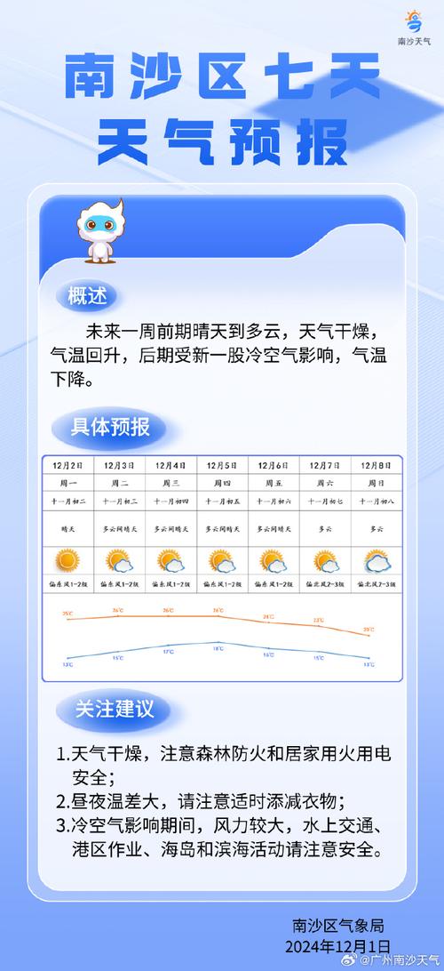 近期天气预报七天，西双版纳近期天气预报七天-第1张图片-优品飞百科
