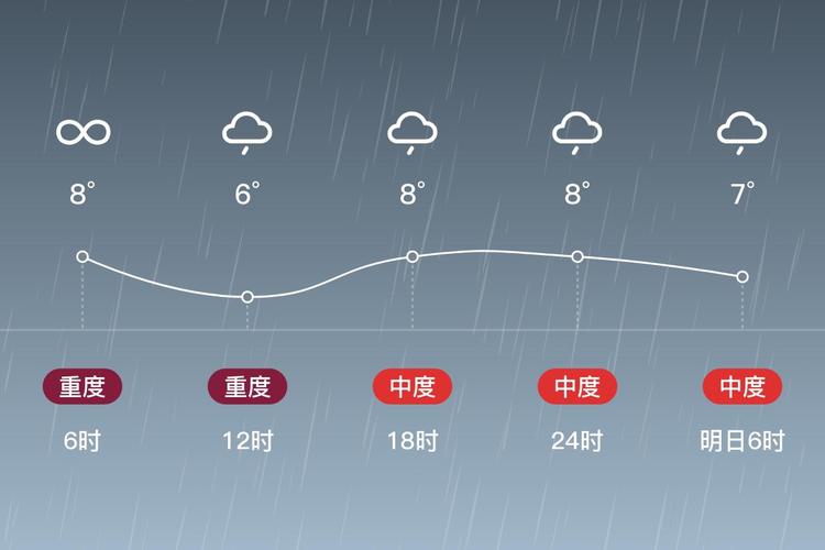近期天气预报七天，西双版纳近期天气预报七天-第6张图片-优品飞百科