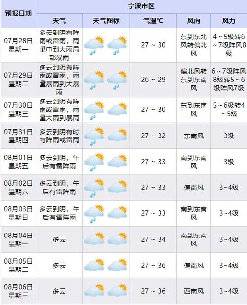 海宁24小时天气预报？海宁市天气预报15天查询结果？-第3张图片-优品飞百科