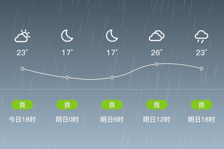 海宁24小时天气预报？海宁市天气预报15天查询结果？-第5张图片-优品飞百科