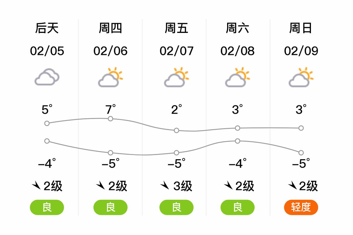 天气预报宝鸡，天气预报宝鸡市金台区？-第4张图片-优品飞百科