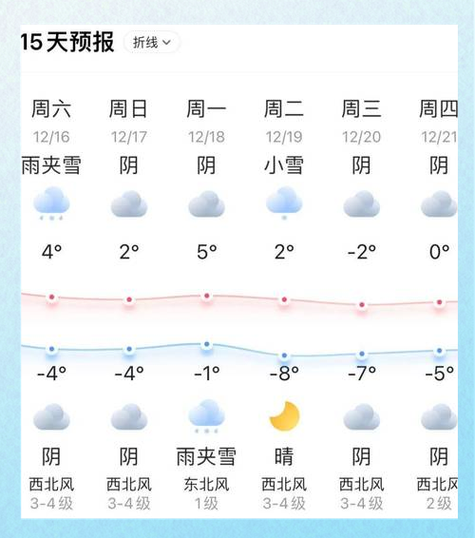南通通州一周天气预报，南通通州最新天气预报？-第2张图片-优品飞百科