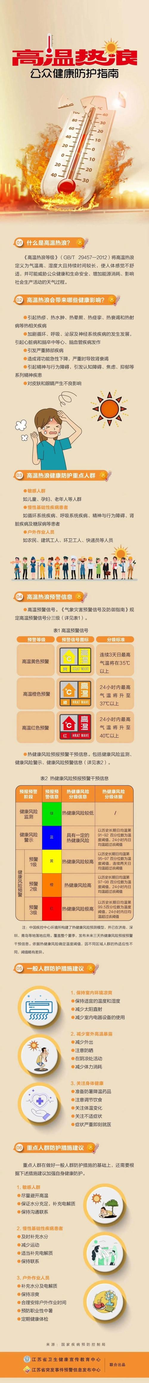 天气预报预警，天气预报预警信号-第2张图片-优品飞百科