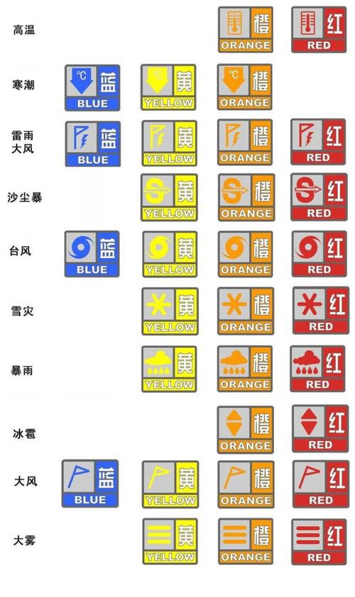 天气预报预警，天气预报预警信号-第4张图片-优品飞百科