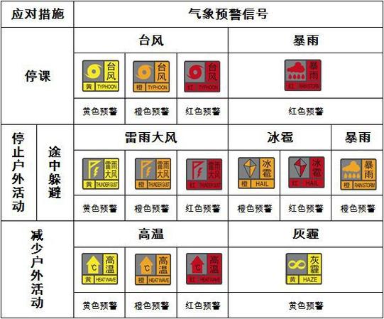 天气预报预警，天气预报预警信号-第5张图片-优品飞百科