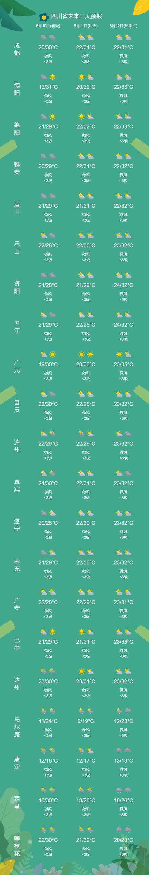 成都青羊区天气预报？成都青羊区天气预报一周7天？-第5张图片-优品飞百科