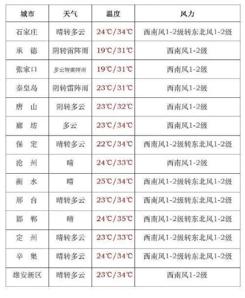 巢湖天气预报，巢湖天气预报30天 最新-第5张图片-优品飞百科