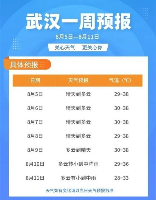 武汉最近一周天气预报，武汉最近一周的天气状况？-第3张图片-优品飞百科