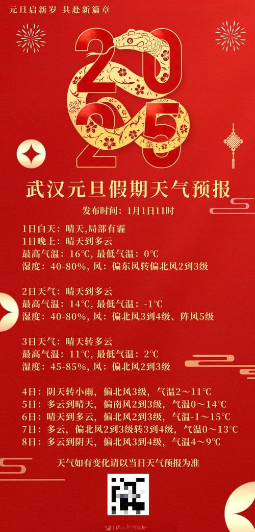 武汉最近一周天气预报，武汉最近一周的天气状况？-第4张图片-优品飞百科