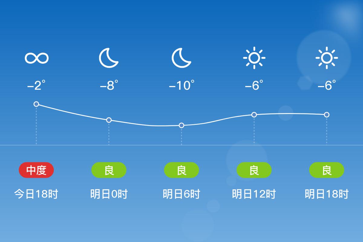 沧州任丘天气预报，沧州任丘天气预报最新今天？-第5张图片-优品飞百科