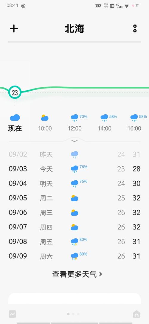 北海今天天气预报？北海今天天气预报24小时查询？-第3张图片-优品飞百科