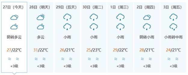 上海闵行天气预报今天24小时，天气预报 上海闵行区-第7张图片-优品飞百科