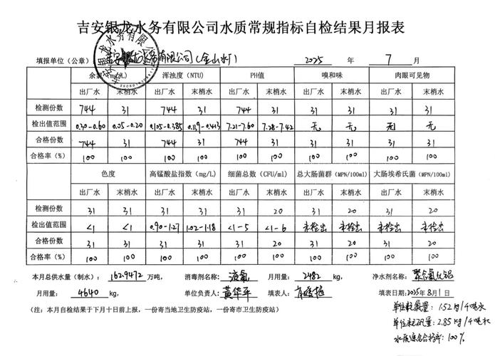 吉安县一周天气预报?中国江西省吉安市吉安县天气一星期?-第6张图片-优品飞百科 吉安县一周天气预报?中国江西省吉安市吉安县天气一星期?-第6张图片-优品飞百科