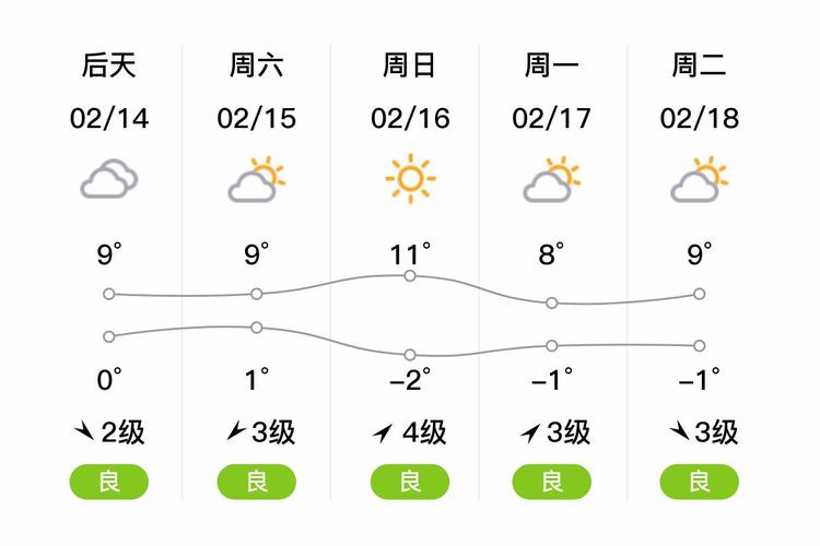 盐城明天天气预报,江苏盐城明天天气预报?-第3张图片-优品飞百科 盐城明天天气预报,江苏盐城明天天气预报?-第3张图片-优品飞百科