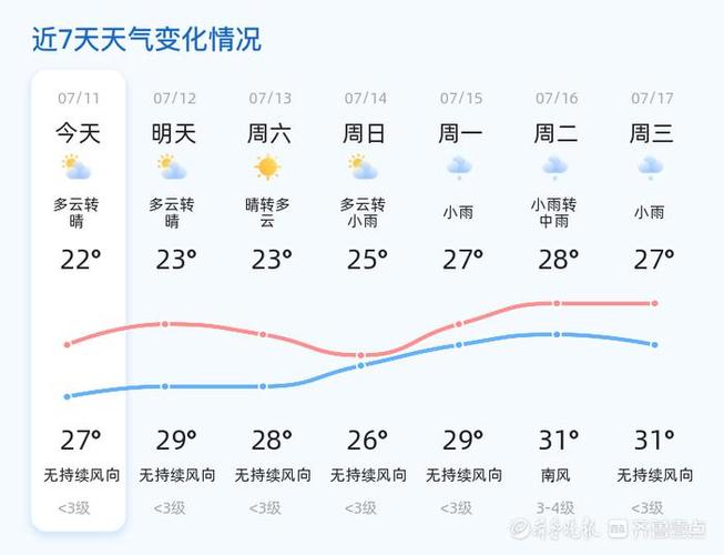 日照40天天气预报查询，日照天气40天天气预报