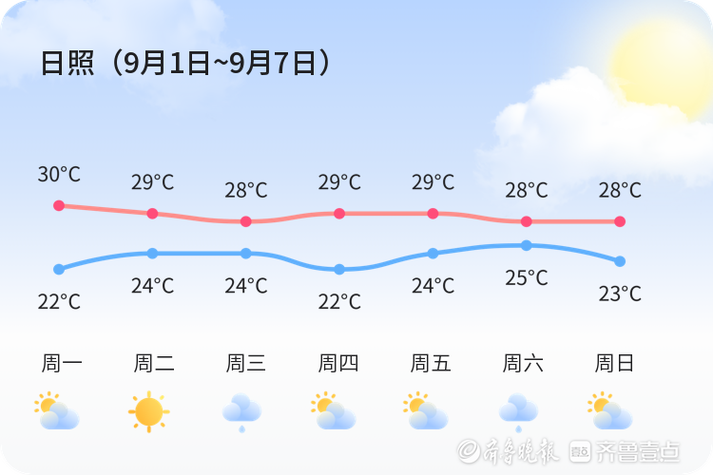 日照40天天气预报查询，日照天气40天天气预报-第6张图片-优品飞百科