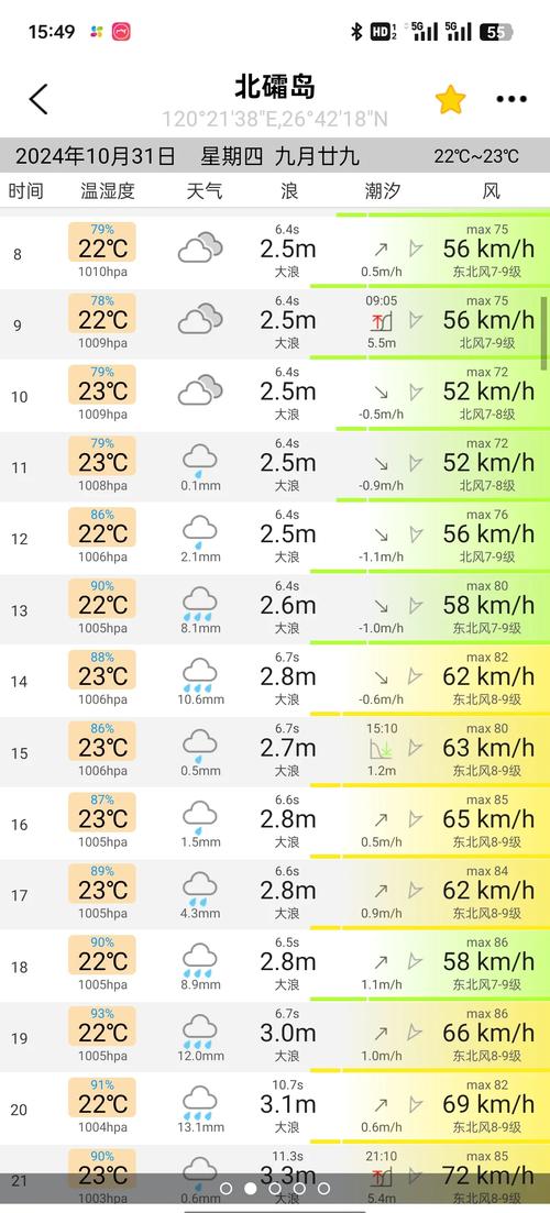 天气预报烟台栖霞，烟台栖霞天气预报二〖Fourteen〗、小时-第6张图片-优品飞百科