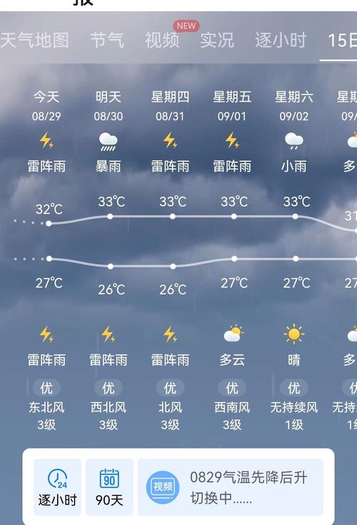 近半月天气预报，长葛近半月天气预报？-第3张图片-优品飞百科
