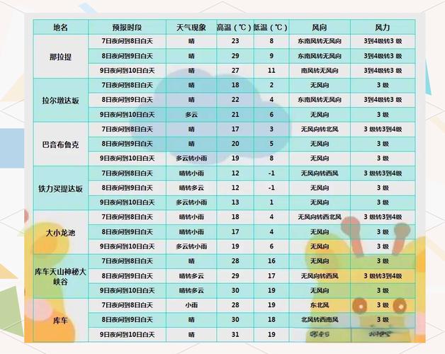 7月份的天气预报？2025年7月份的天气预报？-第1张图片-优品飞百科