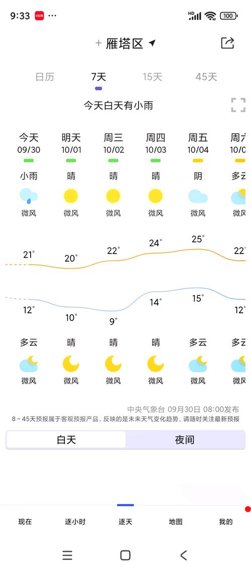 7月份的天气预报？2025年7月份的天气预报？-第5张图片-优品飞百科