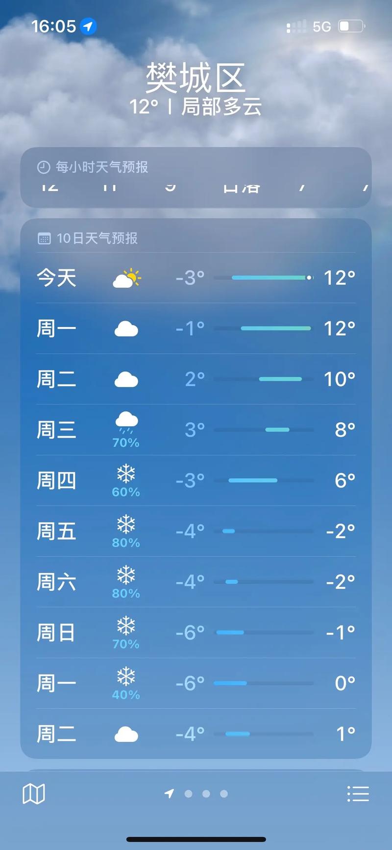 樊城区天气预报？樊城区天气预报襄阳近15天天气？-第4张图片-优品飞百科