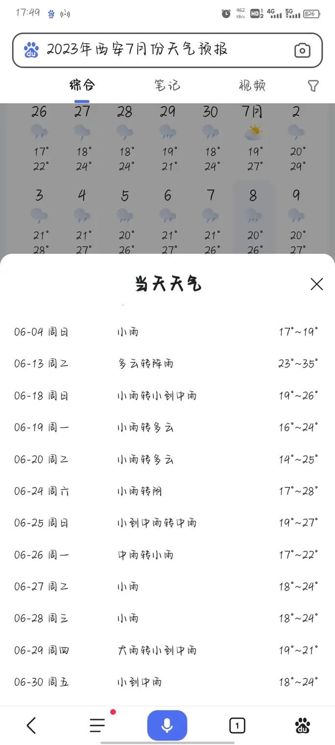 1个月天气预报，郑州1个月天气预报？-第4张图片-优品飞百科