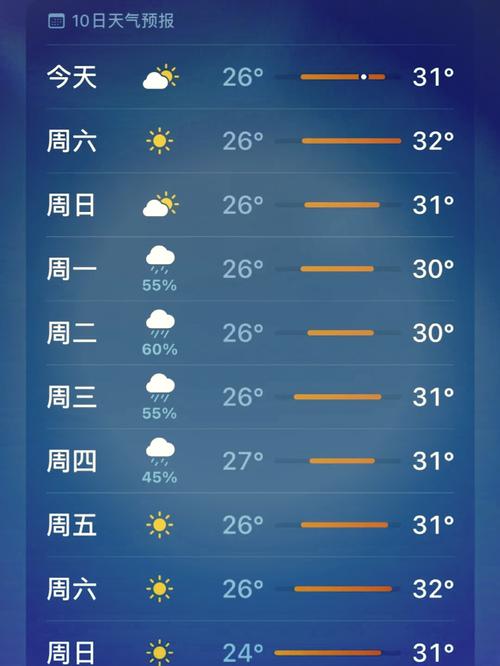 26日天气预报？南京26日天气预报？-第1张图片-优品飞百科