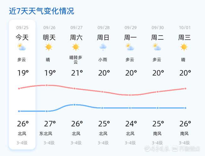 青岛天气预报网最新？青岛天气预报情况？-第6张图片-优品飞百科