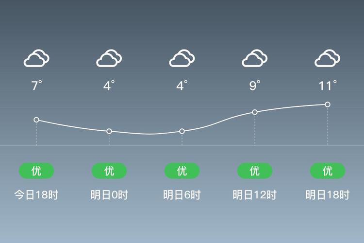 广丰区天气预报，广丰区天气预报7天-第2张图片-优品飞百科