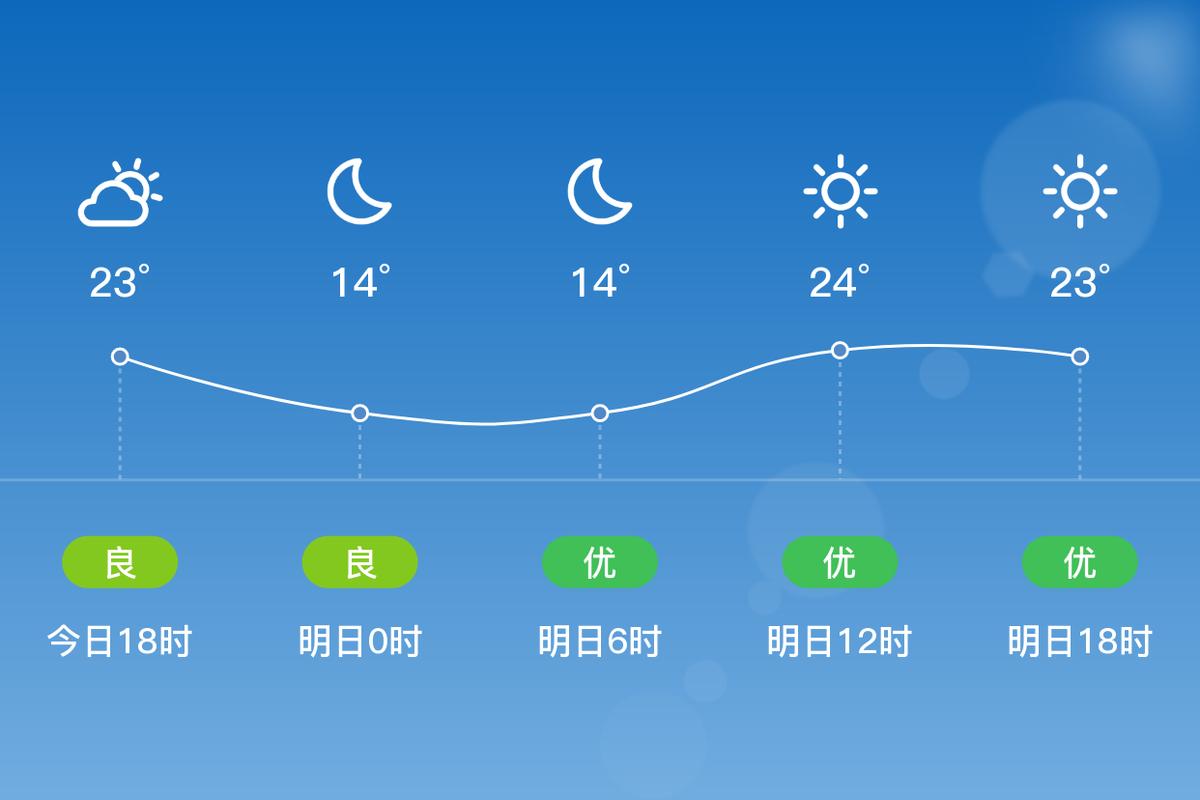 广丰区天气预报，广丰区天气预报7天-第3张图片-优品飞百科