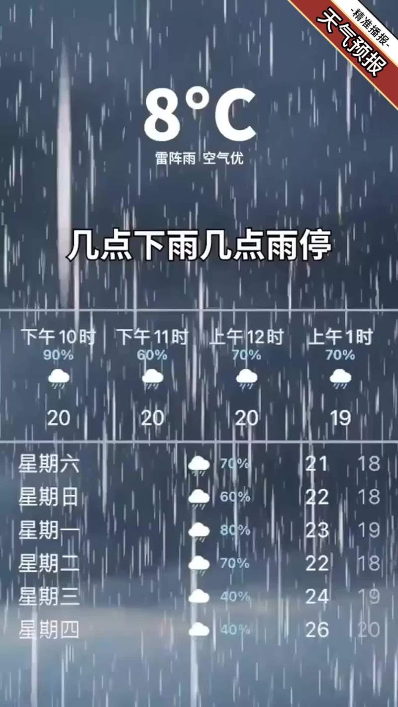 准确天气预报几点几分下雨?准确天气预报几点几分下雨下载官方版_免费下载?-第6张图片-优品飞百科 准确天气预报几点几分下雨?准确天气预报几点几分下雨下载官方版_免费下载?-第6张图片-优品飞百科