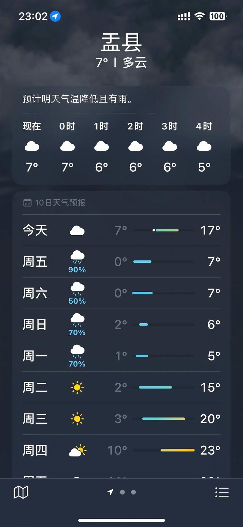盂县今天天气预报，盂县今日天气