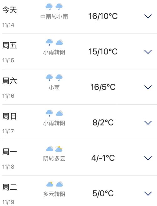 徽县天气预报15天，徽县天气预报15天气？-第7张图片-优品飞百科
