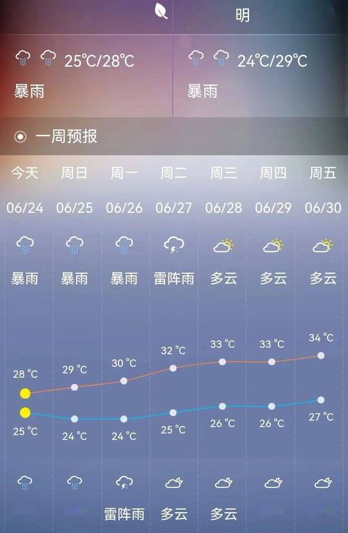 今日农安天气预报？今天农安天气？-第1张图片-优品飞百科