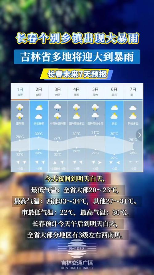 今日农安天气预报？今天农安天气？-第2张图片-优品飞百科