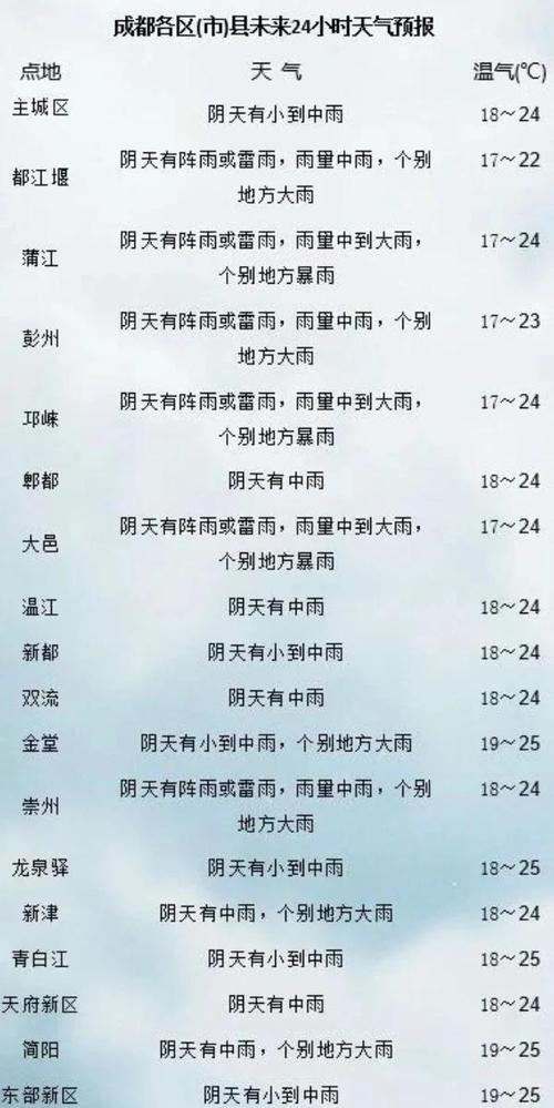 北京大兴天气预报？北京大兴天气预报一周天气？-第1张图片-优品飞百科