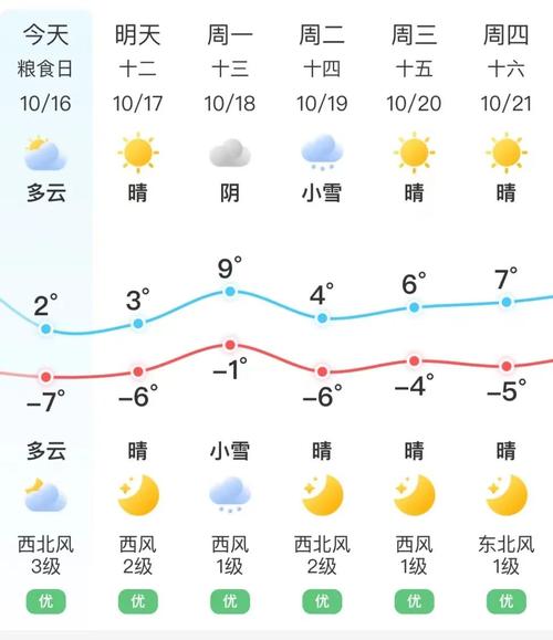 梅河口市天气预报？天气预报24小时详情软件？-第3张图片-优品飞百科