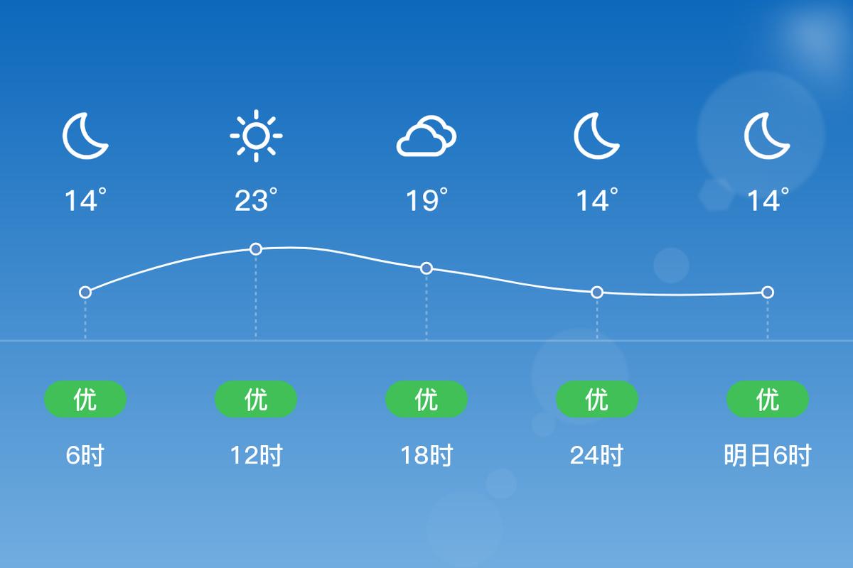 梅河口市天气预报？天气预报24小时详情软件？-第6张图片-优品飞百科