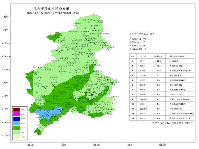 天气预报沈阳什么天气，天气预报沈阳什么天气最准？-第5张图片-优品飞百科