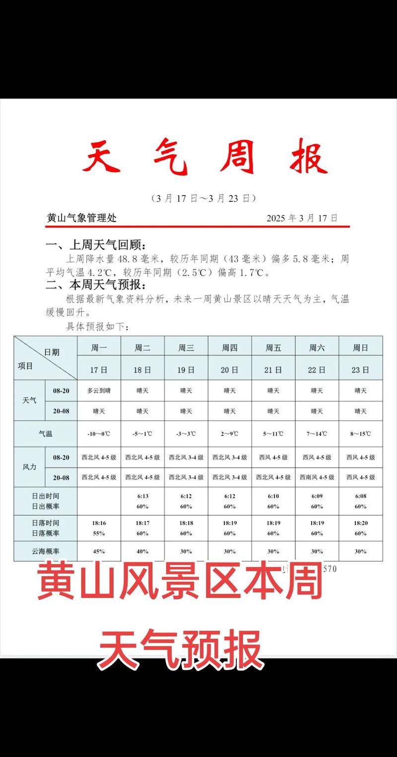 黄山风景区光明顶天气预报？黄山风景区光明顶天气预报一周？-第2张图片-优品飞百科