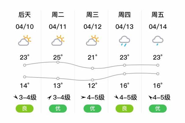 太仓天气预报30天,太仓天气预报15天-第4张图片-优品飞百科 太仓天气预报30天,太仓天气预报15天-第4张图片-优品飞百科