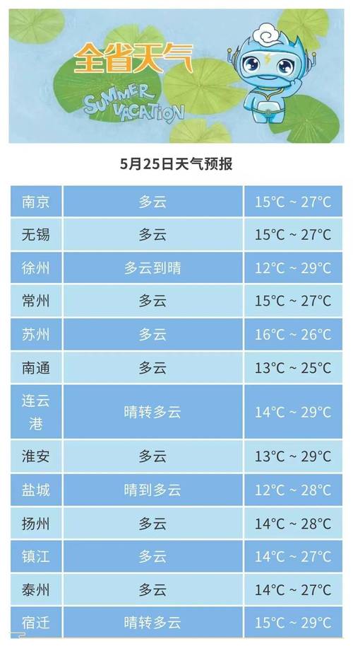 太仓天气预报30天,太仓天气预报15天-第6张图片-优品飞百科 太仓天气预报30天,太仓天气预报15天-第6张图片-优品飞百科