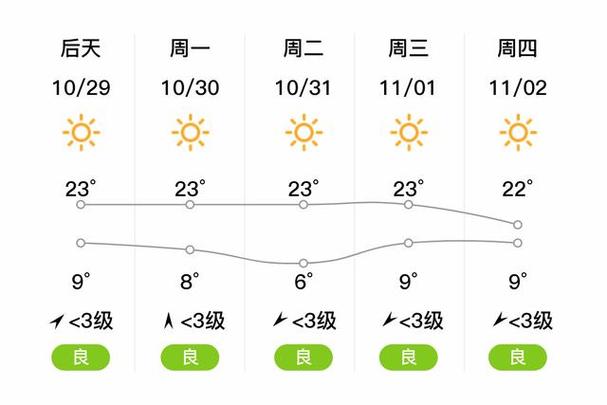 北京市房山区天气预报，北京市房山区天气预报15天-第5张图片-优品飞百科