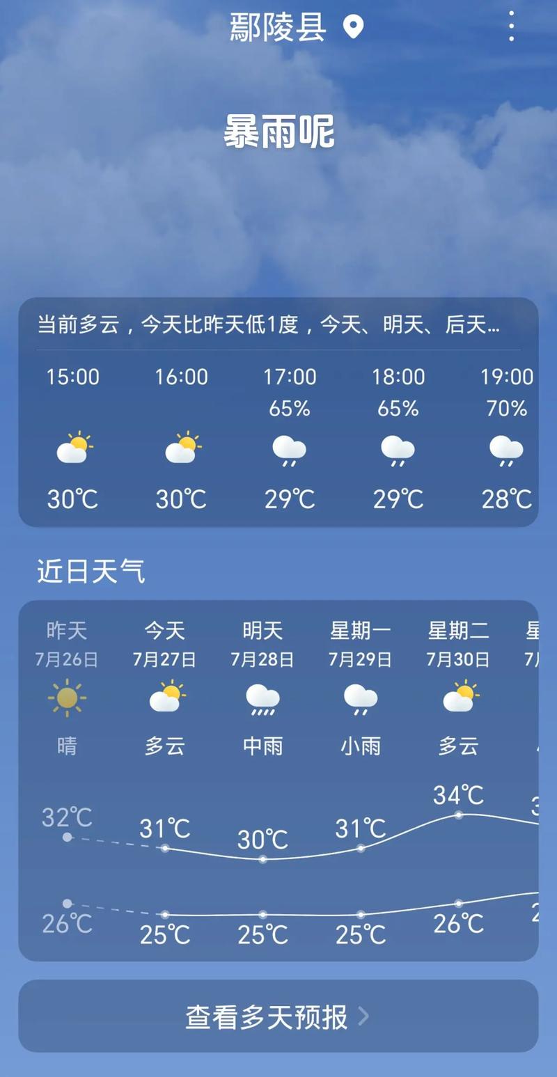 漯河市一周天气预报？漯河市一周天气预报30天？-第2张图片-优品飞百科