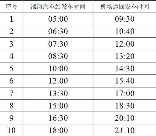 漯河市一周天气预报？漯河市一周天气预报30天？-第6张图片-优品飞百科