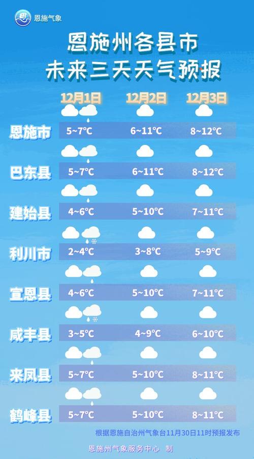 利川一周天气预报,利川一周天气预报15天?-第4张图片-优品飞百科 利川一周天气预报,利川一周天气预报15天?-第4张图片-优品飞百科