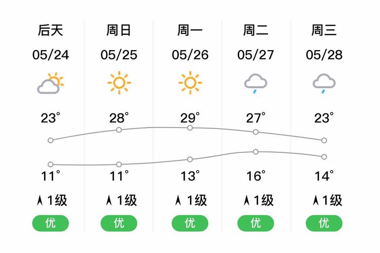 利川一周天气预报,利川一周天气预报15天?-第8张图片-优品飞百科 利川一周天气预报,利川一周天气预报15天?-第8张图片-优品飞百科