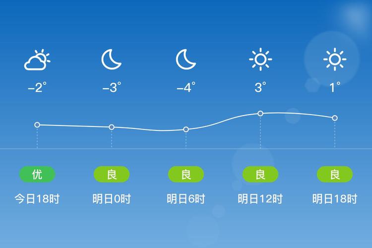 德州今天天气预报，平原县今天天气预报德州今天天气预报？-第3张图片-优品飞百科