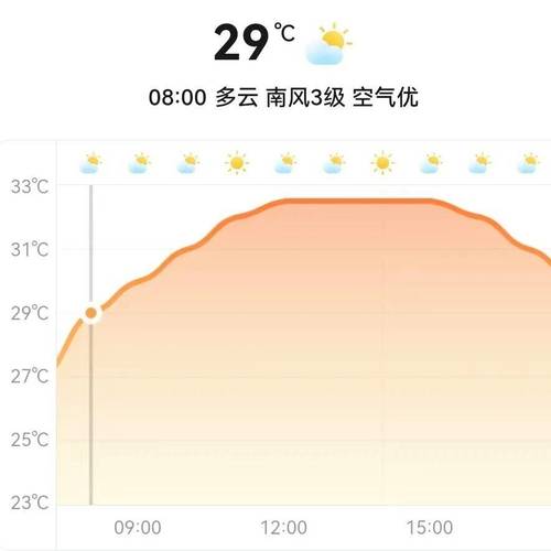 天气预报巨野，巨野天气预报2345？-第4张图片-优品飞百科